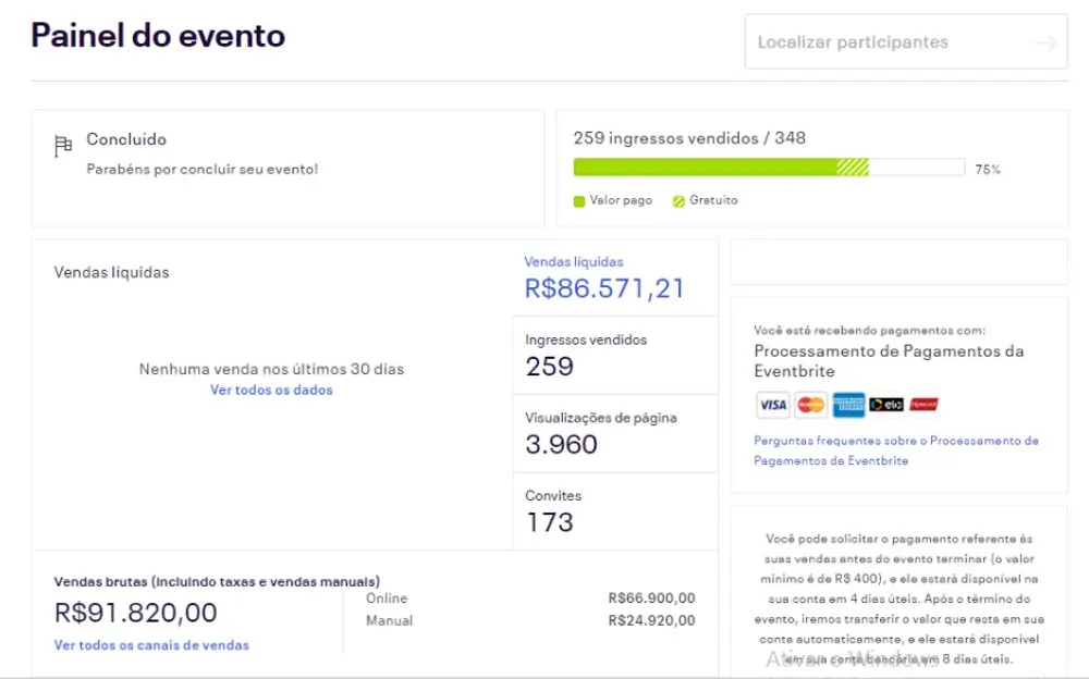 Eventbrite sales dashboard showing online ticket revenue for Villa Rizza New Year's Eve